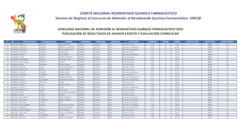 EVALUACION